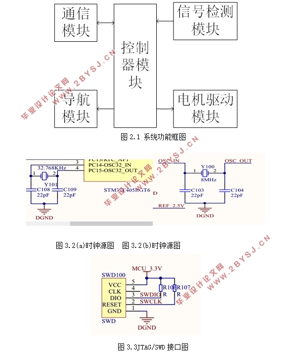 STM32ƬĲ˿ϵͳ