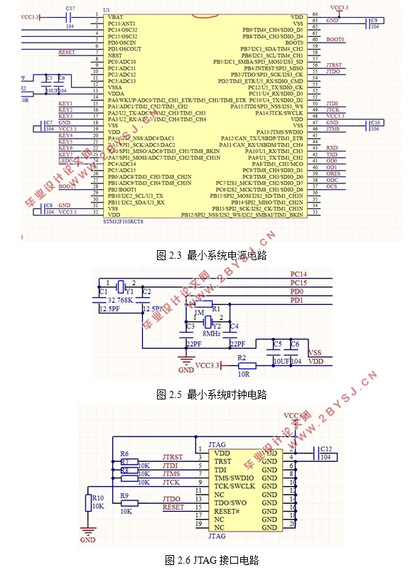 STM32Ƭǣң()