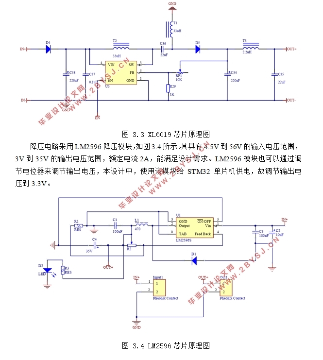 STM32