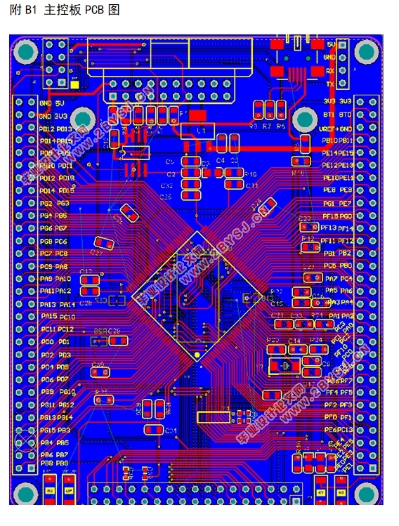 STM32