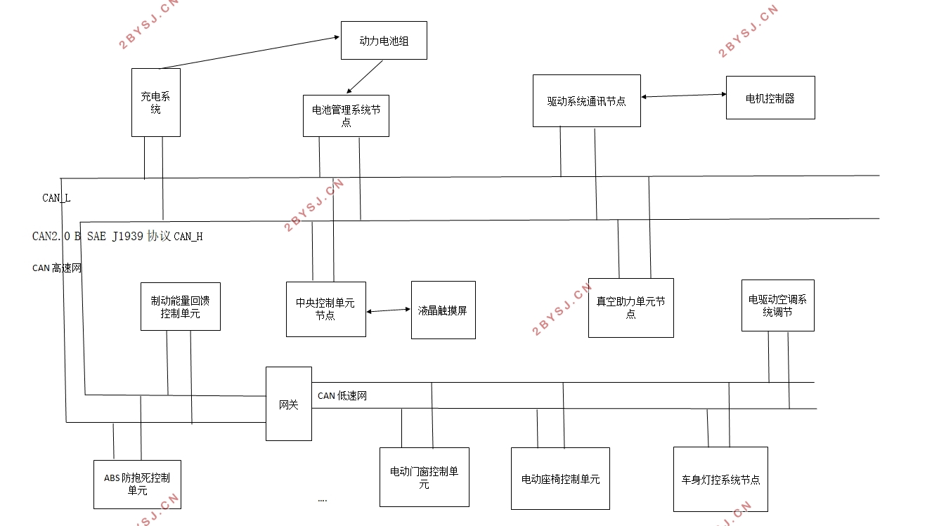 綯CANͨѶЭо