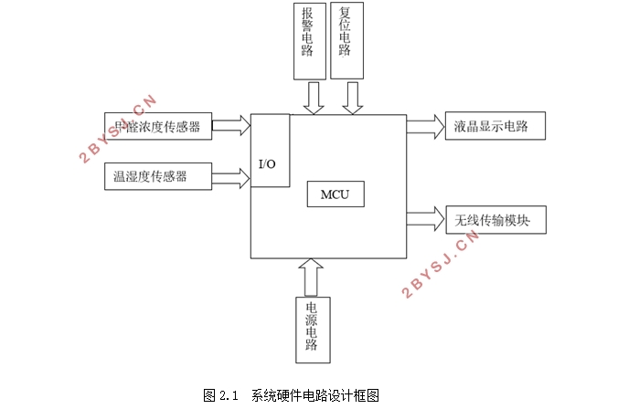 ڻ߼ϵͳ