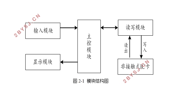 STM32RFIDд(·ͼԭͼ,PCBͼ,)