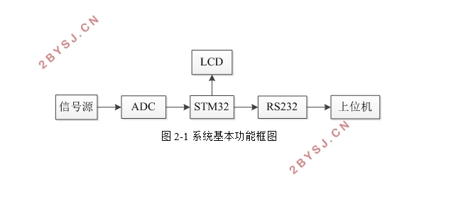 STM32Ķ·ѹɼϵͳ(·ͼԭͼ,PCBͼ,