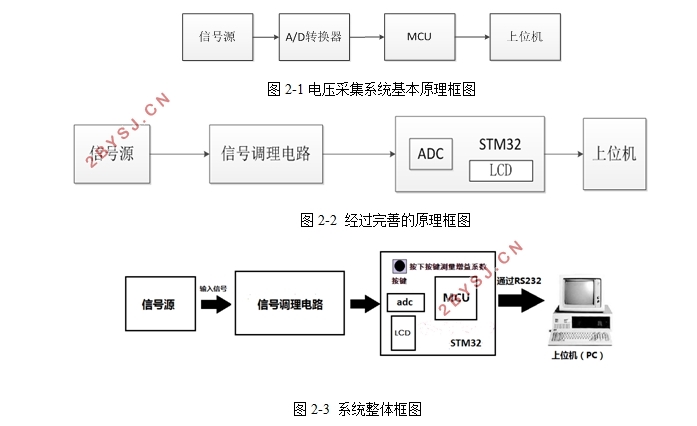 STM32ĵѹɼϵͳ