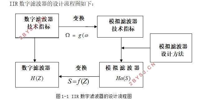 IIR˲