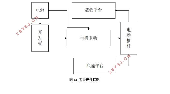 STM32ƽϵͳ