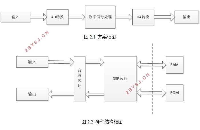 DSP˲о