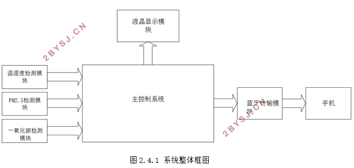 MSP430Ŀϵͳ