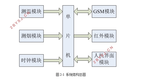 STM32ܼҾ豸