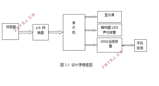 STM32ܼҾ豸