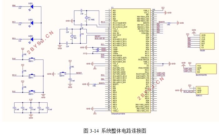 STM32ĵźżϵͳ