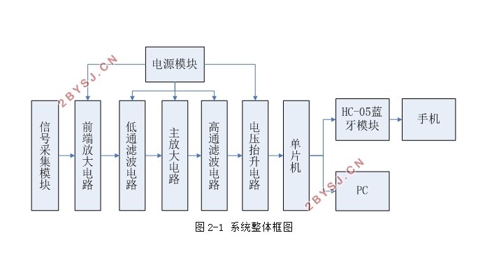 STM32Labviewĵ