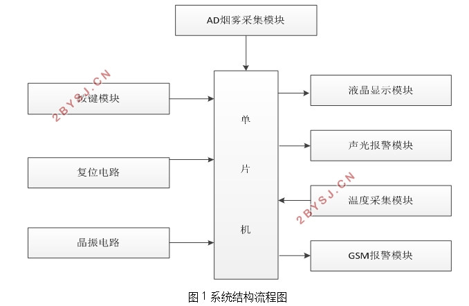 GSM鱨ϵͳ