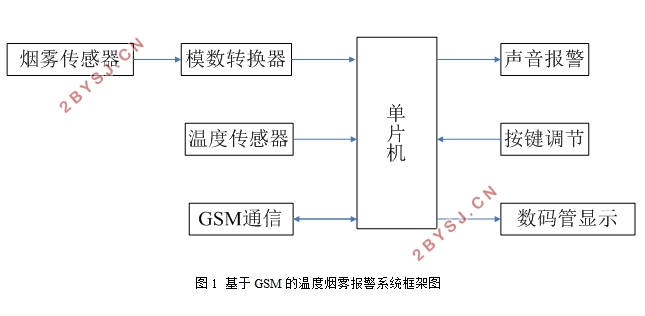 GSM¶ȱ