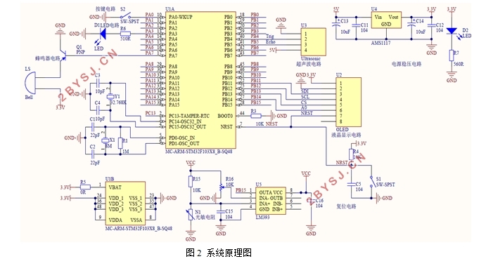 STM32