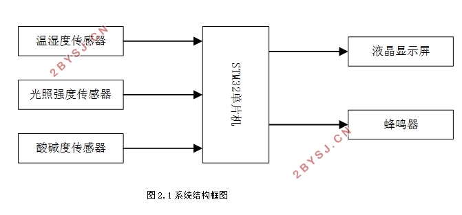 STM32ũũϵͳ