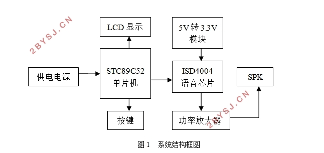 ISD4004ĸ