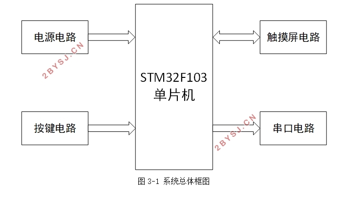 STM32ͼɼϵͳ