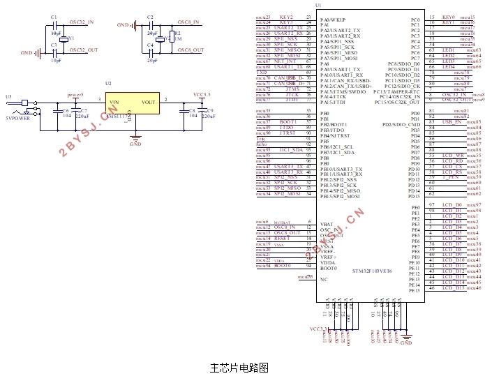 STM32շܵĳҺλ