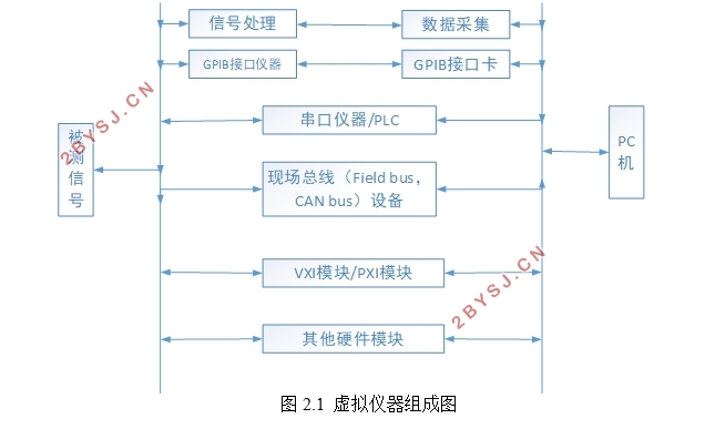 LabVIEWʾ