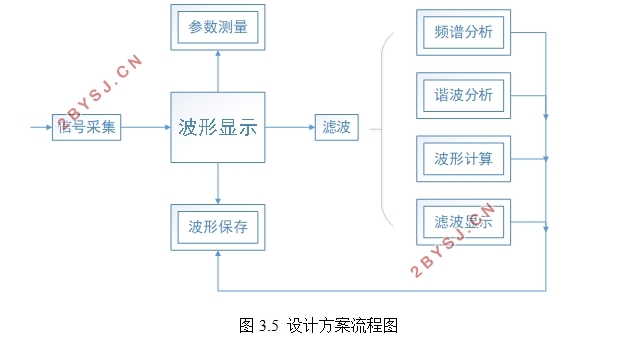 LabVIEWʾ