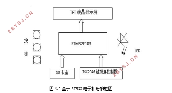 STM32ʵֵʾ