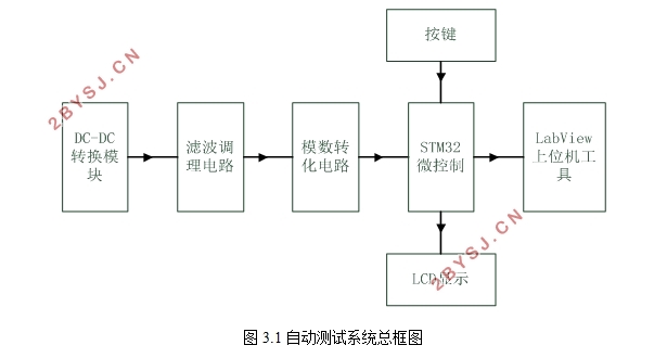 LabVIEWDC/DCתЧԶϵͳĿ