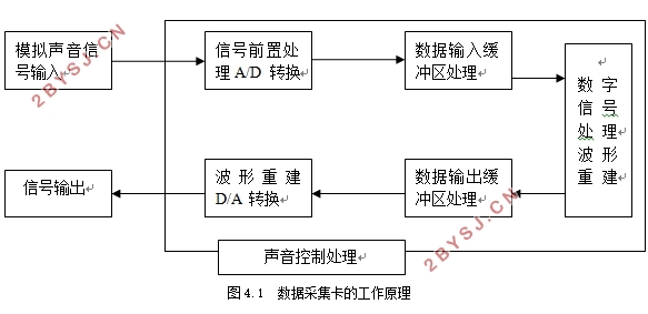 LabVIEWUSBݲɼ