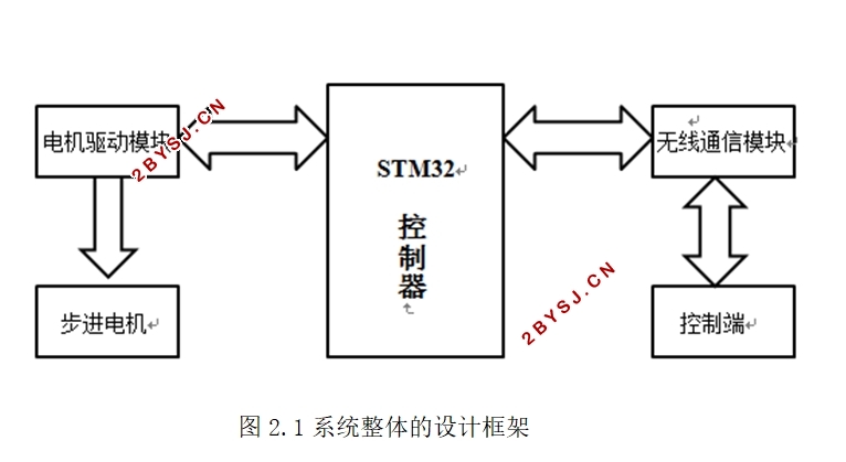 STM32Զ̨