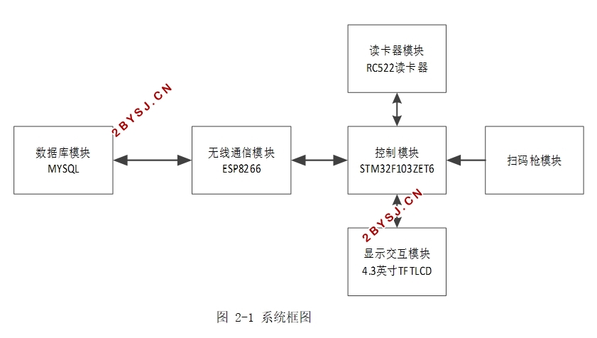 STM32ĳϵͳ