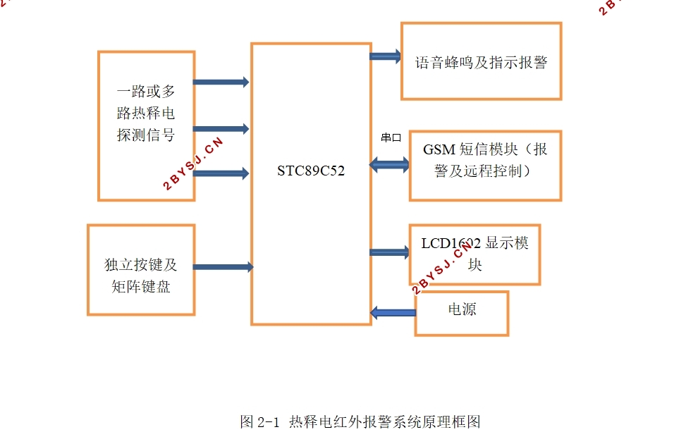 STC8952Ƭ߱ϵͳ()