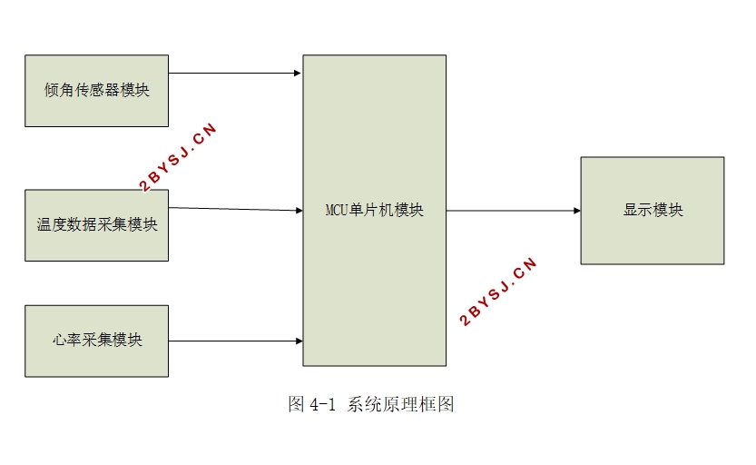 ڵƬSTM32Ľ˶ϵͳ