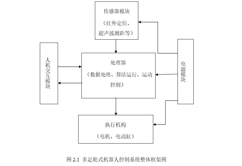 ����STM32�Ķ�����ʽ�����˿���ϵͳ���