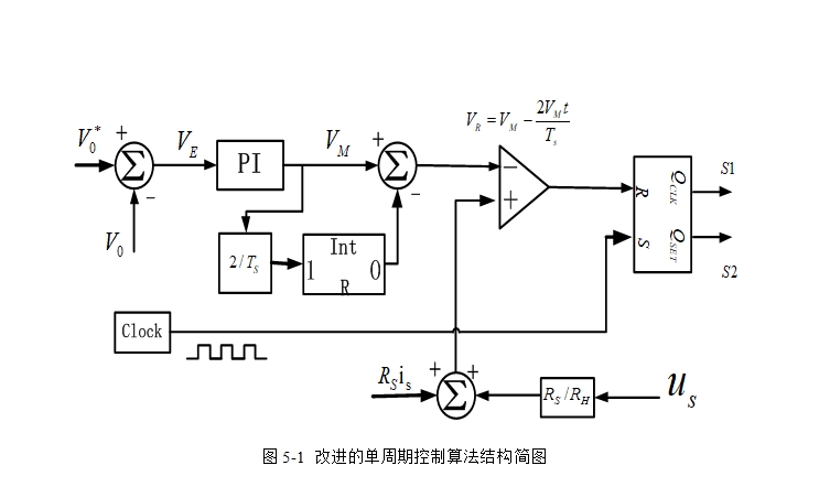 �������˫��AC-DC�任�����Ʒ����о�
