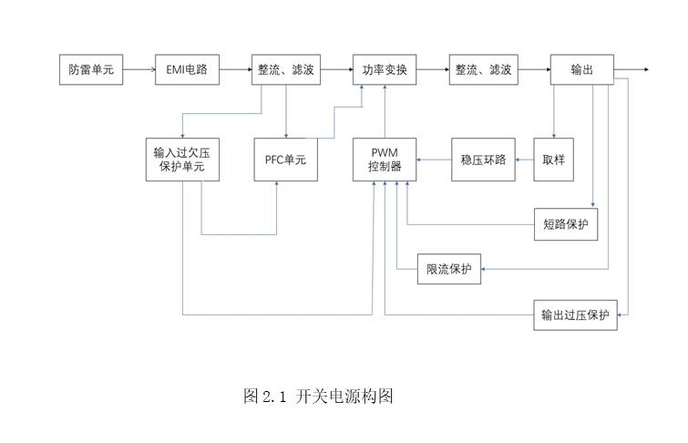 LED��Դ������·�����(��ԭ��ͼ,PCBͼ)