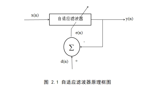 ����ͨ��������Ӧ�źŴ������о�