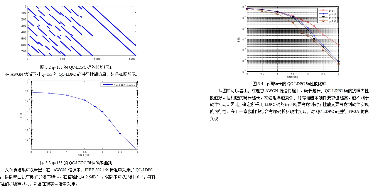 QC-LDPC��ı������ۼ�FPGAʵ��(FPGA,Matlab)