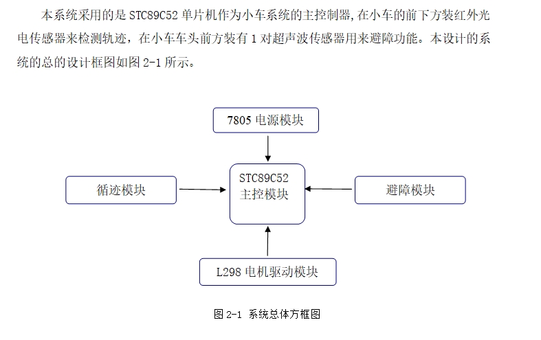 ����STC89C52��Ƭ��������ѭ��С�������