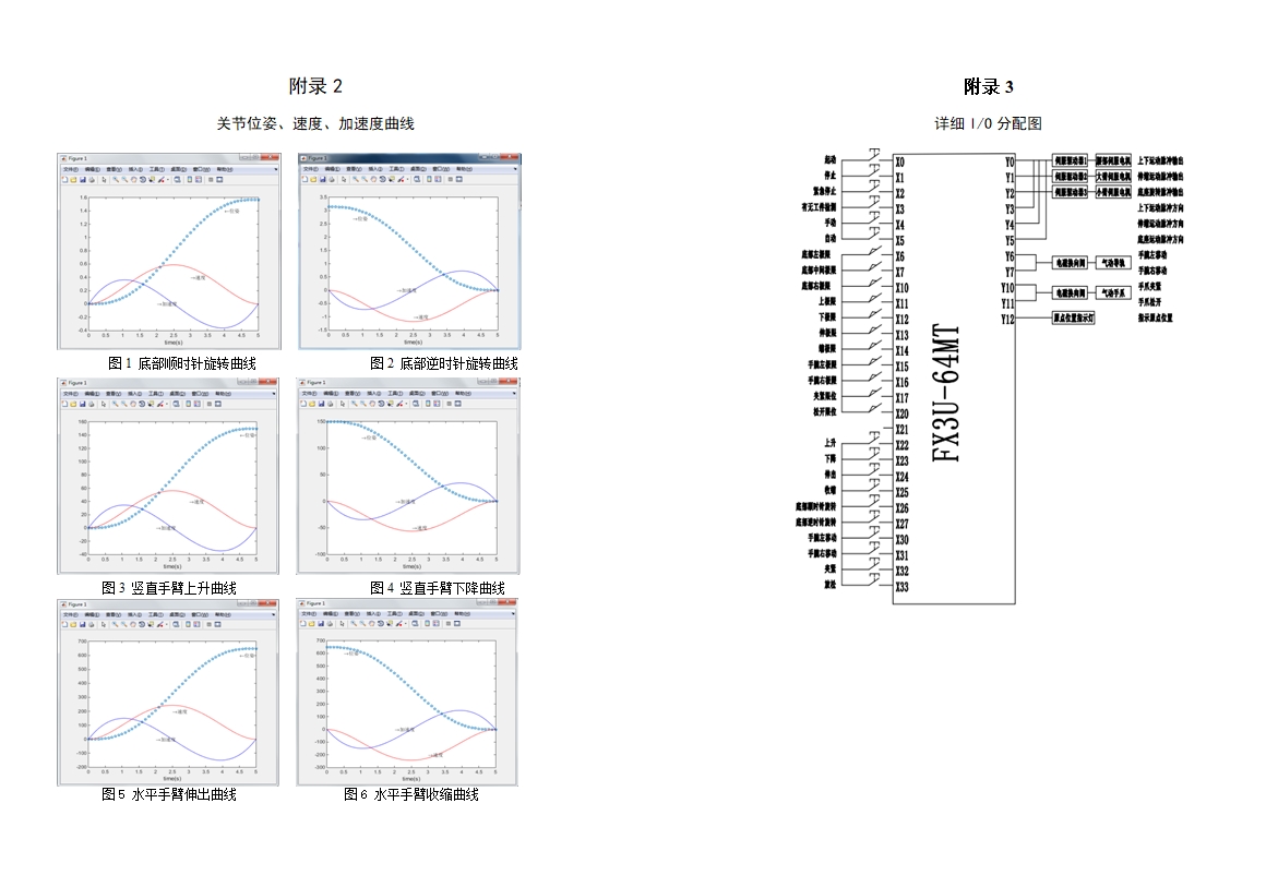 数控机床上下料机器人总体及控制系统设计(PLC,MATLAB)