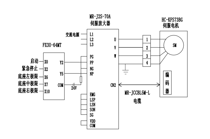 数控机床上下料机器人总体及控制系统设计(PLC,MATLAB)