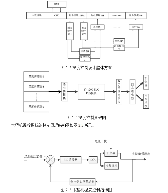 ľ����������·�¶ȿ���ϵͳ���(S7-1200PLC)