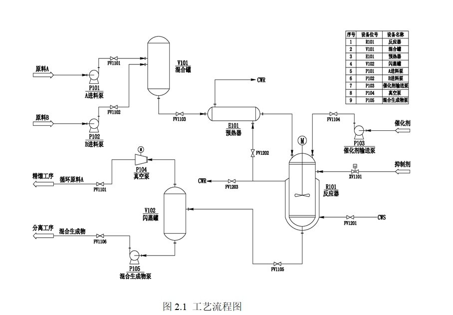 ����S7-400�İ����С��¯ϵͳ�������