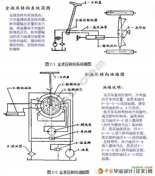 内燃叉车液压系统故障分析与处理