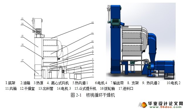 ѭ(ũҵе)(CADͼ,SolidWorksά)