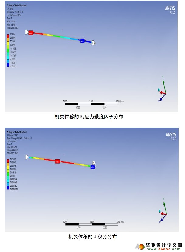 ԽӽṹάԪ(ANSYS)