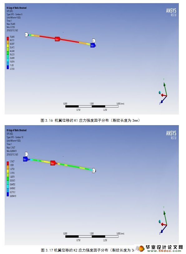 ԽӽṹάԪ(ANSYS)