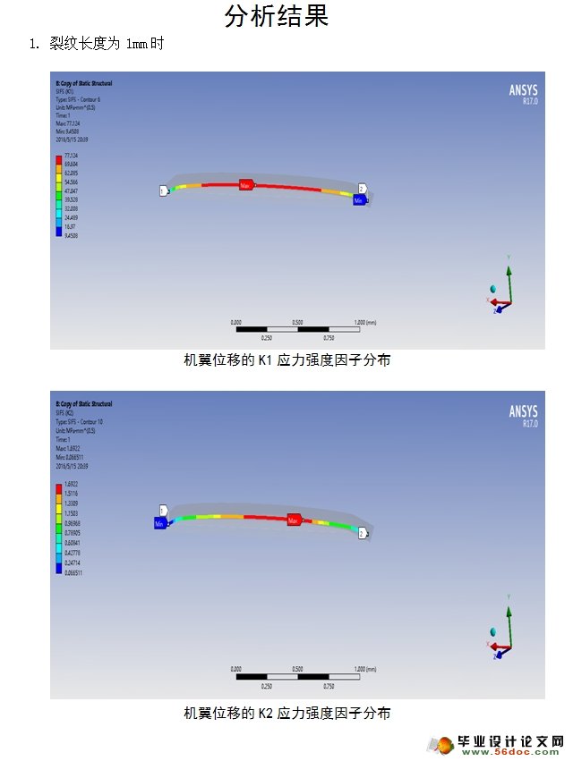 ԽӽṹάԪ(ANSYS)