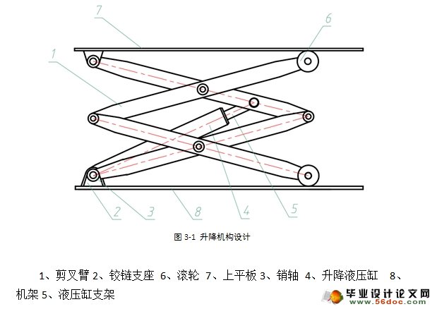 双铰接剪叉式升降机机构设计(含cad零件图装配图)
