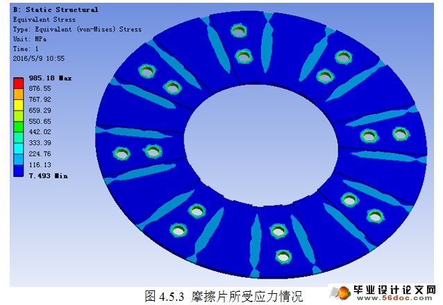 ĦƬԪ(ANSYS)